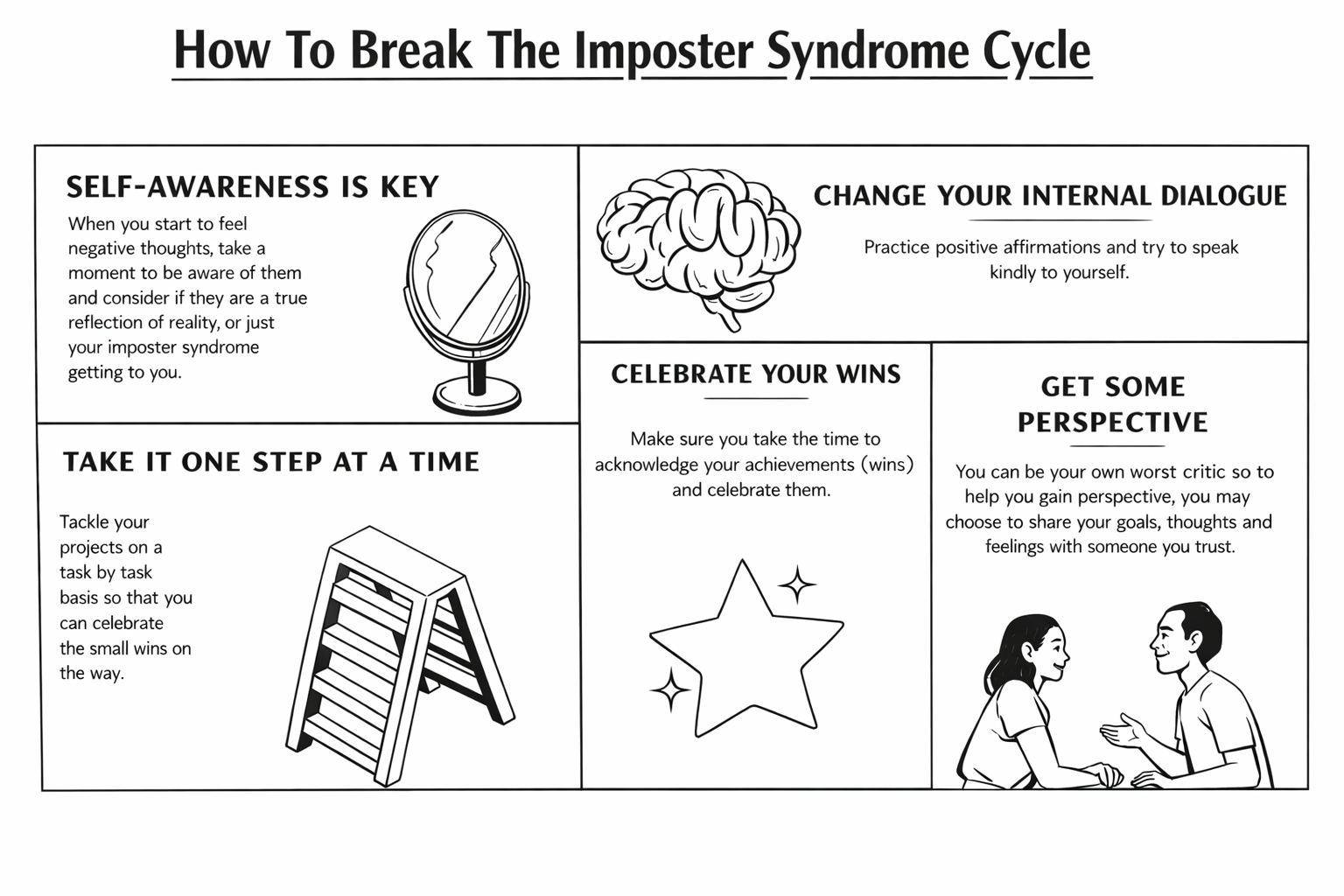 Infographic titled “How to Break the Impostor Syndrome Cycle” showing five strategies: self-awareness, changing internal dialogue, taking one step at a time, celebrating wins, and gaining perspective through trusted conversations, illustrated with simple icons and supportive visuals.