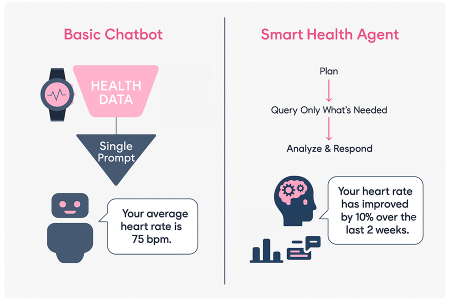 differences between health agent and normal chatbot